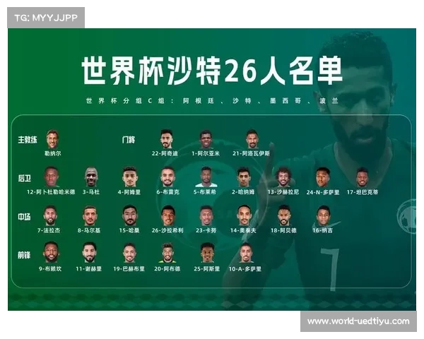 C组争锋再起沙特阿拉伯对决墨西哥波兰迎战阿根廷首发阵容揭晓 C组争锋再起沙特阿拉伯对决墨西哥波兰迎战阿根廷首发阵容揭晓
